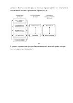 Referāts 'Развитие науки управления', 13.