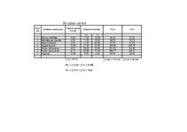 Referāts 'Būvlaukuma apgāde ar elektroenerģiju', 14.