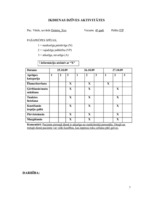 Referāts 'Pacienta aprūpes plāns', 7.