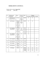 Referāts 'Pacienta aprūpes plāns', 16.