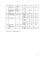 Referāts 'Pacienta aprūpes plāns', 17.