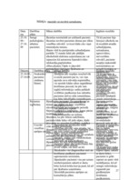 Referāts 'Pacienta aprūpes plāns', 27.