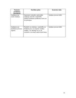 Referāts 'Pacienta aprūpes plāns', 34.