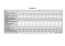 Referāts 'Оценка развития предприятия', 10.