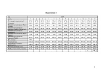 Referāts 'Оценка развития предприятия', 11.