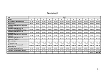 Referāts 'Оценка развития предприятия', 12.