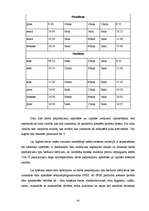 Diplomdarbs 'Vidzemes Augstskolas informācijas tehnoloģiju pakalpojumu daļas darbu pieprasīju', 45.