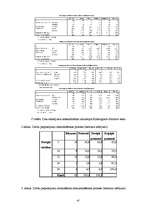 Diplomdarbs 'Vidzemes Augstskolas informācijas tehnoloģiju pakalpojumu daļas darbu pieprasīju', 47.