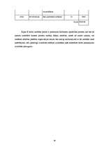 Diplomdarbs 'Vidzemes Augstskolas informācijas tehnoloģiju pakalpojumu daļas darbu pieprasīju', 66.