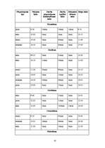 Diplomdarbs 'Vidzemes Augstskolas informācijas tehnoloģiju pakalpojumu daļas darbu pieprasīju', 82.