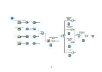 Diplomdarbs 'Vidzemes Augstskolas informācijas tehnoloģiju pakalpojumu daļas darbu pieprasīju', 85.