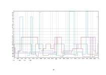 Diplomdarbs 'Vidzemes Augstskolas informācijas tehnoloģiju pakalpojumu daļas darbu pieprasīju', 87.