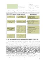 Diplomdarbs 'Tēmas "Skaitļu 8 un 9 pieskaitīšana un atņemšana" apguve 2.klasē', 13.