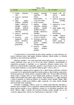 Diplomdarbs 'Tēmas "Skaitļu 8 un 9 pieskaitīšana un atņemšana" apguve 2.klasē', 15.