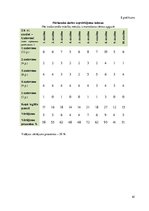 Diplomdarbs 'Tēmas "Skaitļu 8 un 9 pieskaitīšana un atņemšana" apguve 2.klasē', 61.