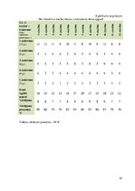Diplomdarbs 'Tēmas "Skaitļu 8 un 9 pieskaitīšana un atņemšana" apguve 2.klasē', 62.