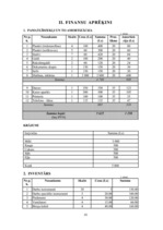 Biznesa plāns 'Biznesa plāns maizes ceptuvei', 10.