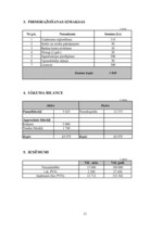 Biznesa plāns 'Biznesa plāns maizes ceptuvei', 12.