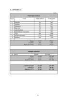 Biznesa plāns 'Biznesa plāns maizes ceptuvei', 13.