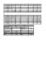 Biznesa plāns 'Biznesa plāns maizes ceptuvei', 18.