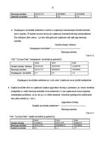 Prakses atskaite 'Prakse VAS "Latvijas Pasts"', 21.