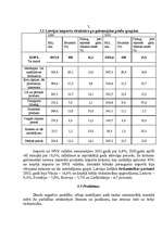 Referāts 'Tautsaimniecību nozaru ekonomika - tirdzniecība', 5.