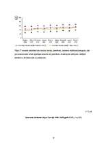 Diplomdarbs 'Jauna produkta izveides iespēju analīze uzņēmumā "Dienas bizness"', 20.