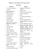 Konspekts 'Migrācija Latvijas apstākļos', 1.