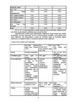 Prakses atskaite 'Prakses atskaite SIA "Limbažu ceļi"', 9.