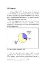 Referāts 'Vērtspapīru apgrozība un uzskaite', 66.