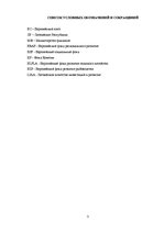 Referāts 'Привлечение финансирования Европейских структурных фондов', 3.