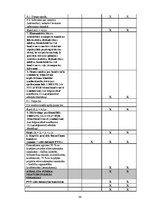 Referāts 'Привлечение финансирования Европейских структурных фондов', 36.