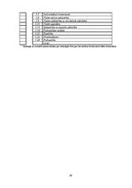 Referāts 'Привлечение финансирования Европейских структурных фондов', 49.