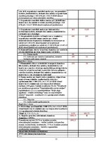 Referāts 'Привлечение финансирования Европейских структурных фондов', 55.