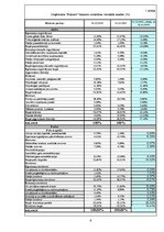 Referāts 'Uzņēmuma "Bilance" finanšu analīze', 6.