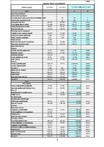 Referāts 'Uzņēmuma "Bilance" finanšu analīze', 9.