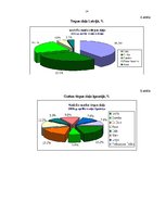 Referāts 'Tirgus tendenču analīze AS "Gutta"', 14.