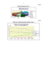 Referāts 'Tirgus tendenču analīze AS "Gutta"', 15.