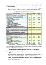 Diplomdarbs 'SIA "X" produkcijas rēalizācijas iespēju paplašināšana', 35.