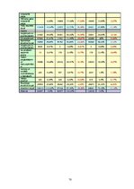 Diplomdarbs 'SIA "X" produkcijas rēalizācijas iespēju paplašināšana', 70.