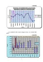 Referāts 'Statistiskās informācijas izmantošanas iespējas uzņēmējdarbībā', 7.