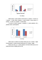 Referāts 'Daugavpils 12.vidusskolas izglītojamo neverbālās saskarsmes īpatnības', 22.