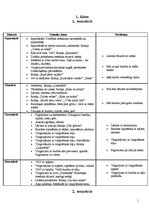 Konspekts 'Mācību tematiskais plānojums sportā', 1.