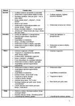 Konspekts 'Mācību tematiskais plānojums sportā', 2.