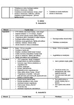 Konspekts 'Mācību tematiskais plānojums sportā', 3.