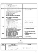 Konspekts 'Mācību tematiskais plānojums sportā', 4.