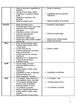 Konspekts 'Mācību tematiskais plānojums sportā', 6.