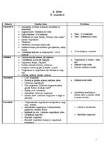 Konspekts 'Mācību tematiskais plānojums sportā', 7.
