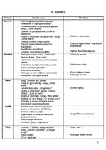 Konspekts 'Mācību tematiskais plānojums sportā', 8.