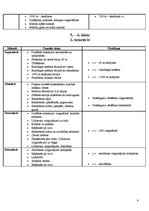 Konspekts 'Mācību tematiskais plānojums sportā', 9.